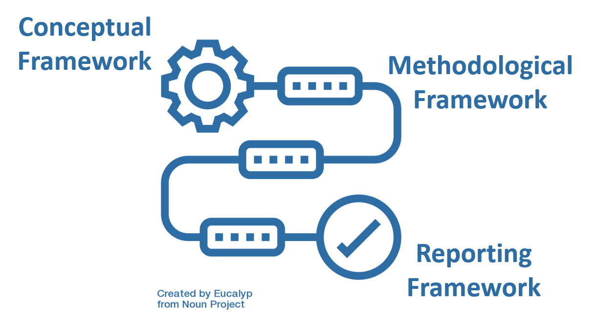 Monitoring Framework – Global Alliance To Monitor Learning